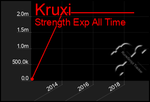 Total Graph of Kruxi