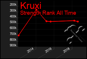 Total Graph of Kruxi