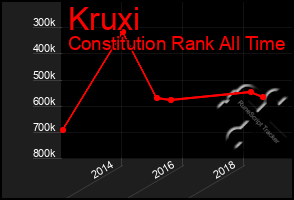 Total Graph of Kruxi