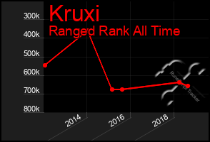 Total Graph of Kruxi