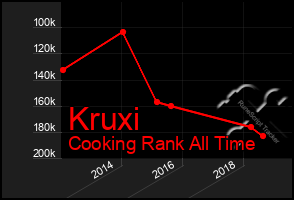 Total Graph of Kruxi