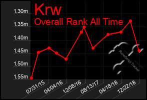 Total Graph of Krw