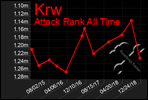 Total Graph of Krw