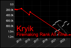 Total Graph of Kryik