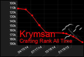 Total Graph of Krymsan