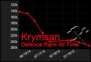 Total Graph of Krymsan