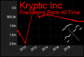 Total Graph of Kryptic Inc