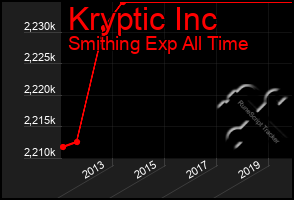 Total Graph of Kryptic Inc