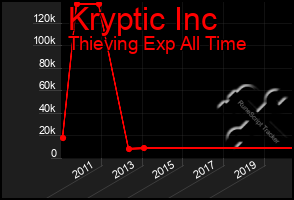 Total Graph of Kryptic Inc