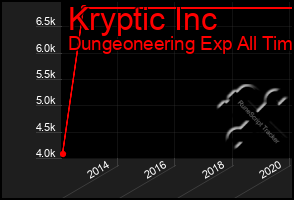 Total Graph of Kryptic Inc