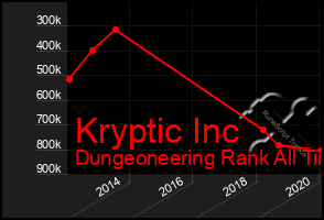 Total Graph of Kryptic Inc