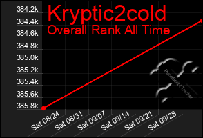 Total Graph of Kryptic2cold