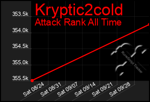 Total Graph of Kryptic2cold