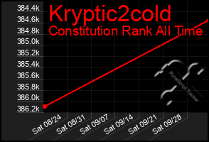 Total Graph of Kryptic2cold