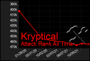 Total Graph of Kryptical