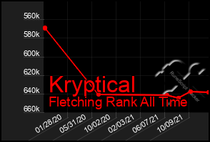 Total Graph of Kryptical