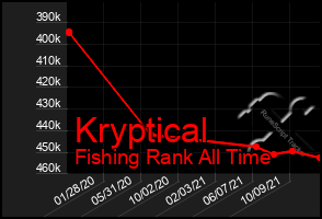 Total Graph of Kryptical