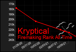 Total Graph of Kryptical