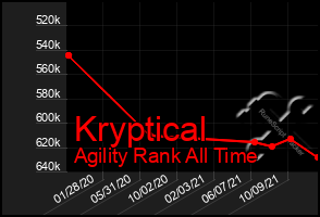 Total Graph of Kryptical