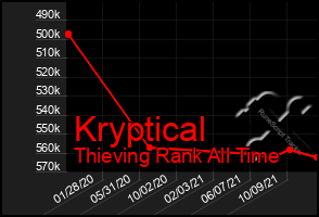 Total Graph of Kryptical