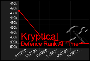 Total Graph of Kryptical