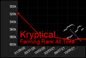 Total Graph of Kryptical