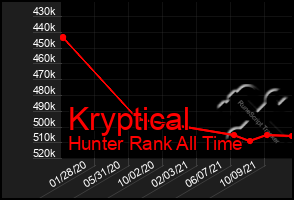 Total Graph of Kryptical