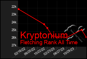 Total Graph of Kryptonium