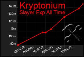 Total Graph of Kryptonium