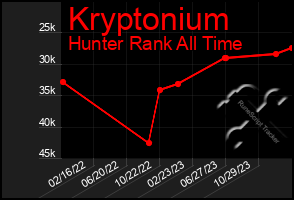 Total Graph of Kryptonium