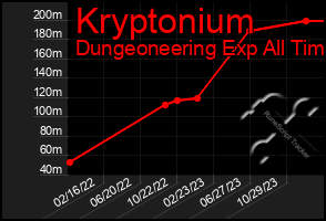 Total Graph of Kryptonium