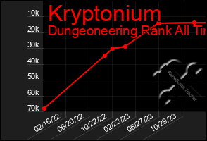 Total Graph of Kryptonium