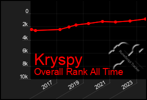 Total Graph of Kryspy