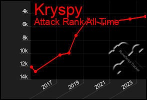 Total Graph of Kryspy