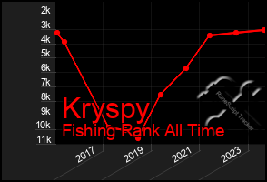 Total Graph of Kryspy