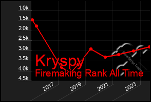 Total Graph of Kryspy