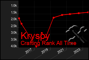 Total Graph of Kryspy