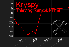 Total Graph of Kryspy