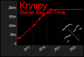 Total Graph of Kryspy