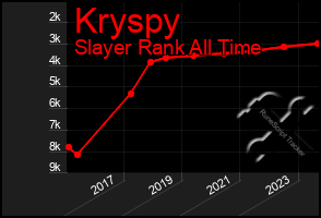 Total Graph of Kryspy