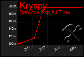 Total Graph of Kryspy