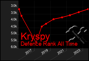 Total Graph of Kryspy