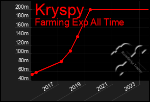 Total Graph of Kryspy