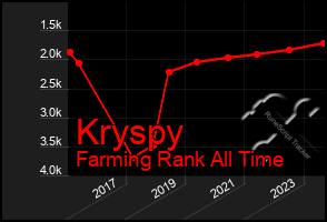 Total Graph of Kryspy