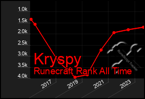 Total Graph of Kryspy