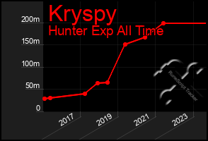 Total Graph of Kryspy