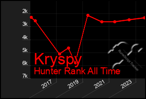 Total Graph of Kryspy