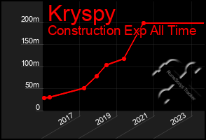 Total Graph of Kryspy