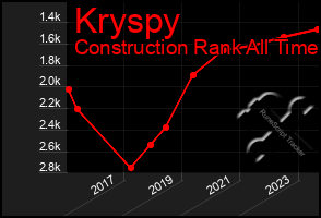 Total Graph of Kryspy