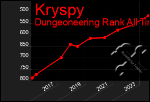 Total Graph of Kryspy